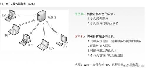計(jì)算機(jī)網(wǎng)絡(luò)應(yīng)用層技術(shù) 連接萬(wàn)物的智能橋梁