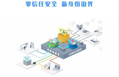 奇安信零信任遠(yuǎn)程訪問解決方案入選2020世界計(jì)算機(jī)創(chuàng)新技術(shù)與產(chǎn)品應(yīng)用成果